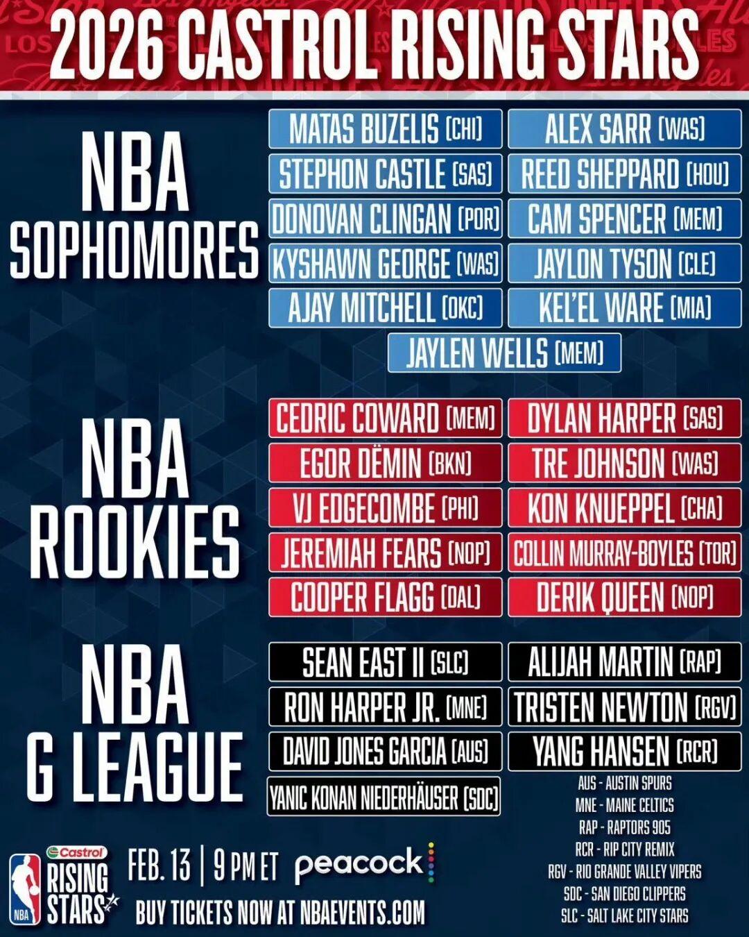 九游娱乐官方入口-2026NBA全明星，杨瀚森入选！